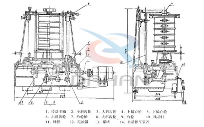 拍擊式標準振篩機：傳動主軸，小斜輪，大斜輪，爽油漆，等