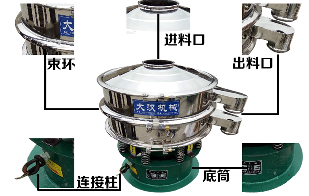 藕粉振動篩的結(jié)構(gòu)特點：束環(huán)，進料口，出料口，連接柱，底筒。