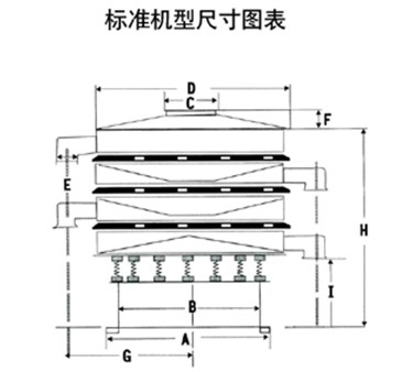 陶瓷粉振動篩結(jié)構圖