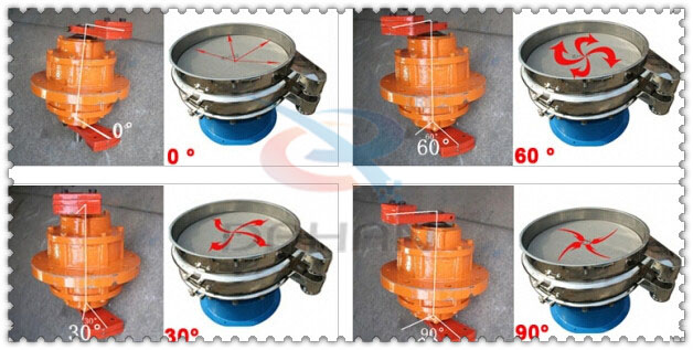 碳鋼振動(dòng)篩振動(dòng)電機(jī)夾角分為：0°，60°，30°，90°等。