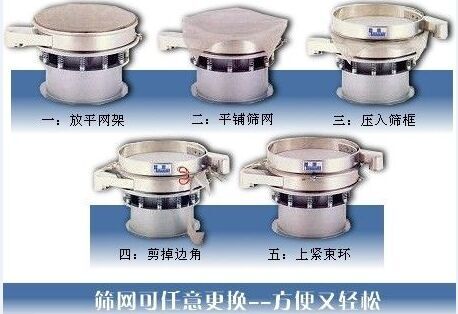 1500型振動(dòng)篩換網(wǎng)圖示：一：方平網(wǎng)架。二：平鋪篩網(wǎng)。三：壓入篩框 四：剪掉邊角。五：上束環(huán)。