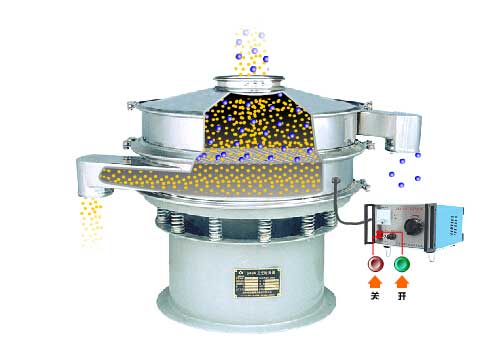 全不銹鋼超聲波振動篩工作原理：物料通過進料口，進入篩箱內(nèi)利用振動電機的振動篩實現(xiàn)篩分，利用超聲波換能器解決物料的靜電，聚團等問題。