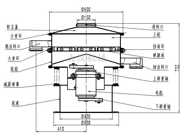 電解銅粉篩分機結(jié)構(gòu)：防塵蓋，小束環(huán)，粗出料口，大束環(huán)，底框，減振彈簧，底座，進料口，上框，擋球環(huán)，彈跳球等。