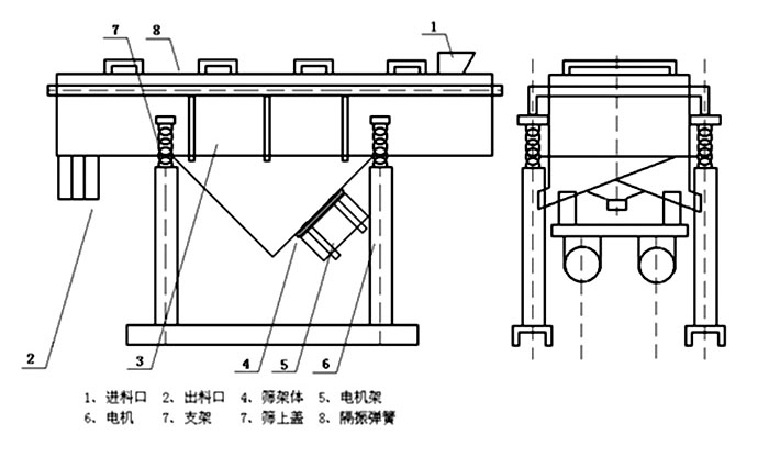 多層直線振動篩內(nèi)部結(jié)構(gòu)主要有網(wǎng)架，篩網(wǎng)，電機(jī)，振動彈簧等