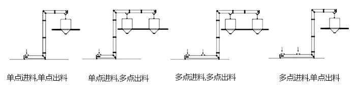 Z型斗式提升機(jī)單，多點(diǎn)進(jìn)料模擬簡(jiǎn)圖展示