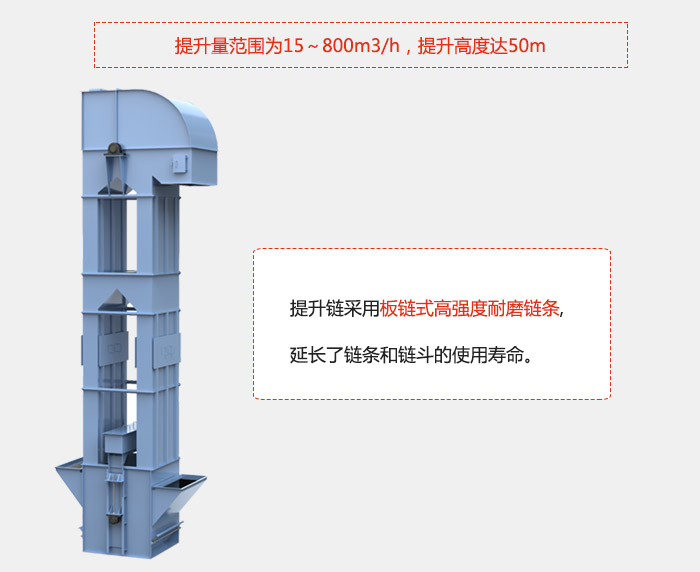 提升量范圍在：15-800m3/h，提升高度達(dá)：50m采用板鏈?zhǔn)礁邚?qiáng)度耐磨鏈條，延長(zhǎng)了鏈條和鏈斗的使用壽命。