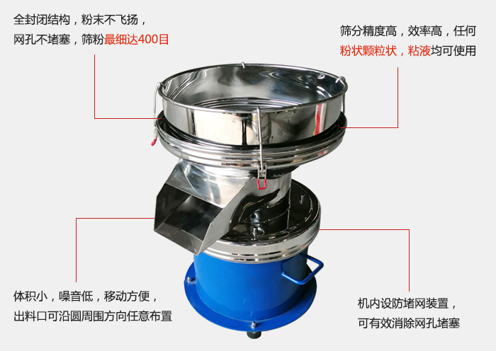 450過(guò)濾篩機(jī)的主要特點(diǎn)：全封閉結(jié)構(gòu)，粉末不飛揚(yáng)，網(wǎng)眼不堵塞，篩分細(xì)可達(dá)400目。篩分精度高，效率高，任何粉狀顆粒狀，粘液類(lèi)均可使用。體積小噪音低，移動(dòng)方便出料口可沿圓周方向任意布置，機(jī)內(nèi)設(shè)防堵網(wǎng)裝置，可有效消除網(wǎng)孔堵塞。