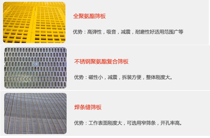 礦用振動篩篩板可分為：全聚氨酯篩板，不銹鋼聚氨酯復合篩板，焊條峰篩板。