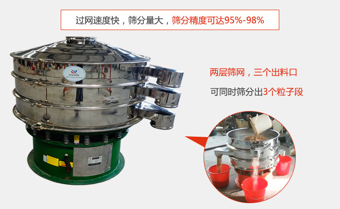 有兩層篩網(wǎng)，三個出料口，可同時篩分出三種物料；過網(wǎng)快，產(chǎn)量大，篩分精度可達95-98%
