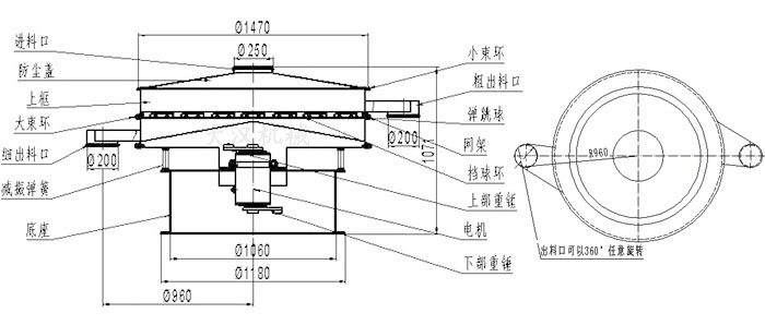 食品振動篩結(jié)構(gòu)圖：進料口，防塵蓋，大束環(huán)，細出料口，減振彈簧，底座，網(wǎng)架，擋球環(huán)，彈跳球，粗出料口等。