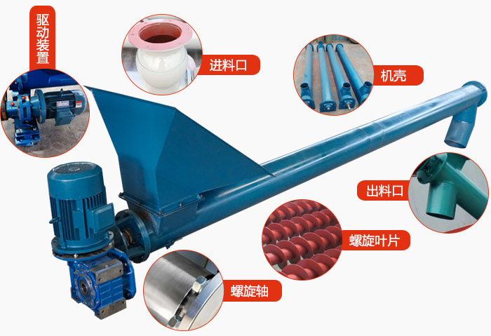 螺旋輸送機結(jié)構(gòu)：吊瓦，進(jìn)料口，電機減速機，進(jìn)料口，蓋板等