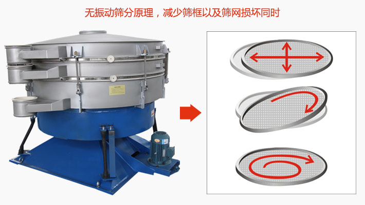搖擺篩分機(jī)為無振動(dòng)篩分原理，減少篩框以及篩網(wǎng)損壞。