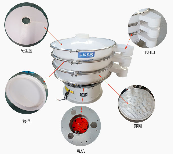 塑料防腐旋振篩細節(jié)：防塵蓋，框體，出料口，網(wǎng)架，振動電機等。