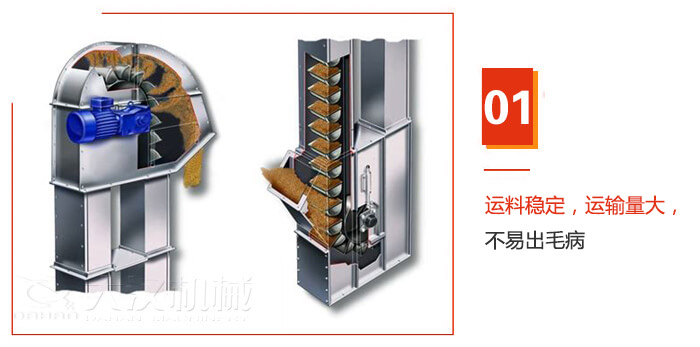TD型斗式提升機(jī)運(yùn)料穩(wěn)定，運(yùn)輸量大，不易出毛病