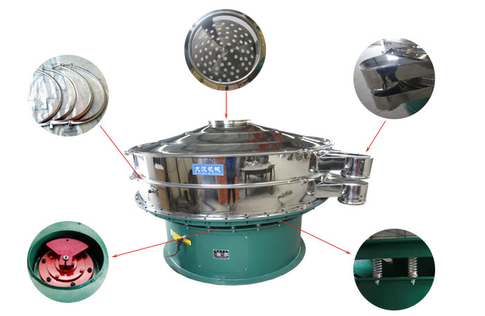 1800型振動篩細節(jié)：束環(huán)，出料口，進料口，振動電機，振動彈簧。