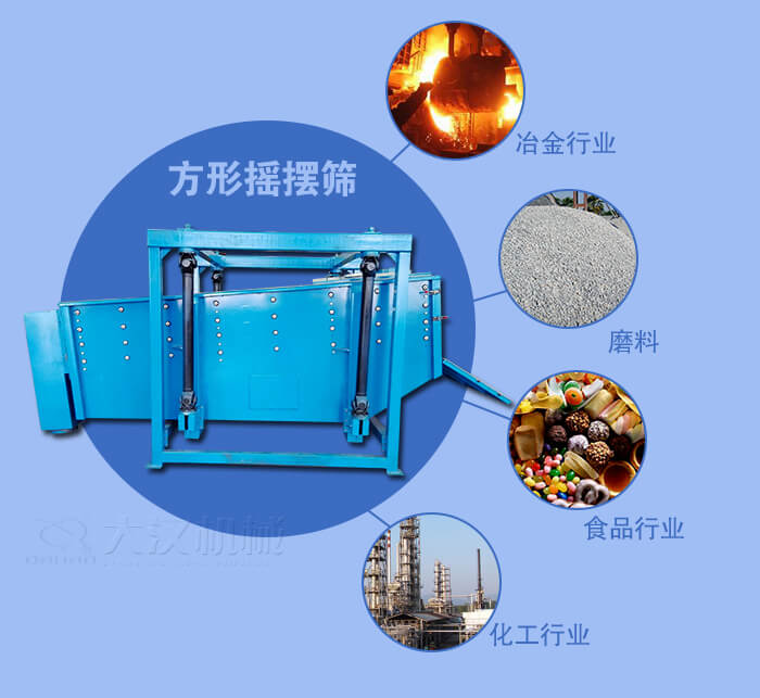 方形搖擺篩適用于冶金，磨料，食品，化工等行業(yè)