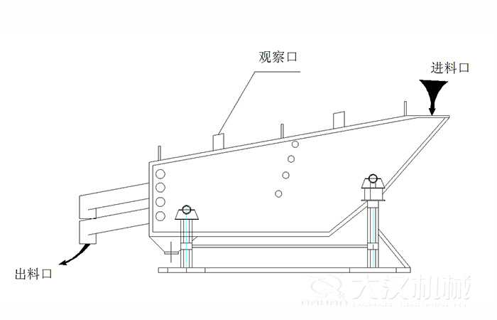 概率篩結(jié)構(gòu)組成：觀察口，進(jìn)料口出料口。