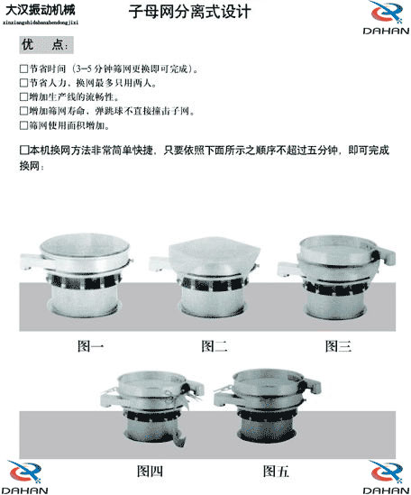 移動(dòng)式振動(dòng)篩換網(wǎng)圖示：1，將篩網(wǎng)平鋪到篩盤上。2，留出5cm的篩網(wǎng)3，將多余的篩網(wǎng)剪掉4，將多出的5cm篩網(wǎng)往回折。5，利用束環(huán)將其固定在篩網(wǎng)上。