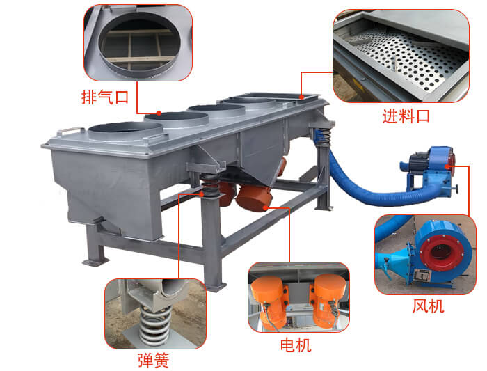  降溫直線振動篩結(jié)構(gòu)：篩網(wǎng)，篩框，篩箱，振動電機，減振彈簧。