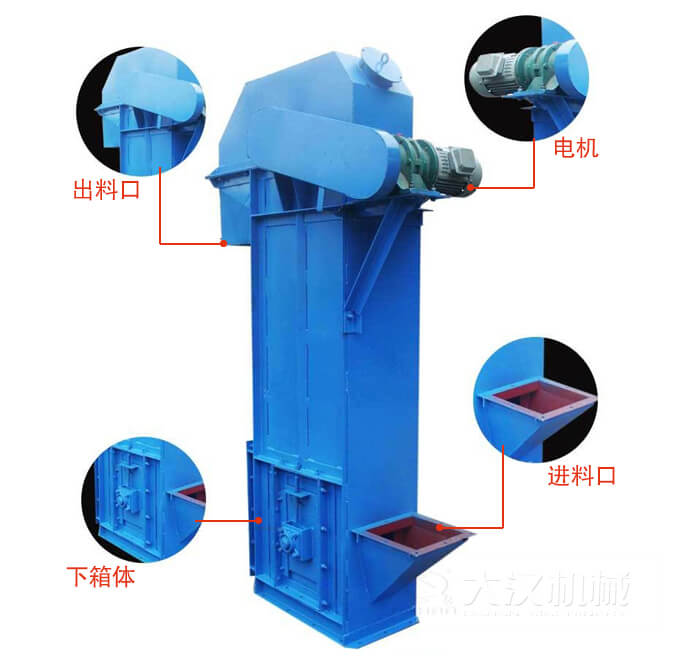 TD型斗式提升機(jī)：進(jìn)料口，電機(jī)，出料展示圖