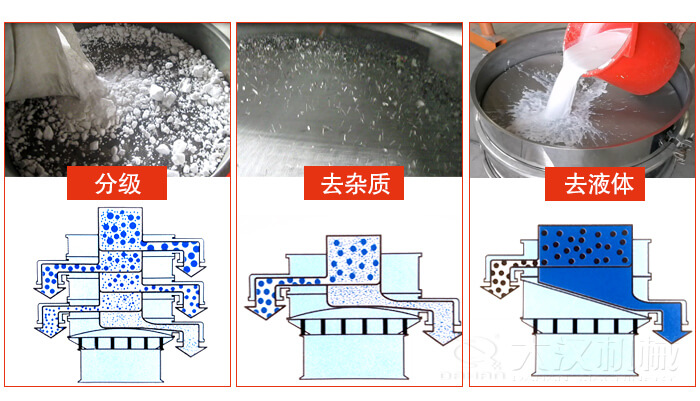 塑料防腐蝕振動(dòng)特點(diǎn)：高效率，高精度，高價(jià)值，專(zhuān)業(yè)性，貨期短，產(chǎn)品全。