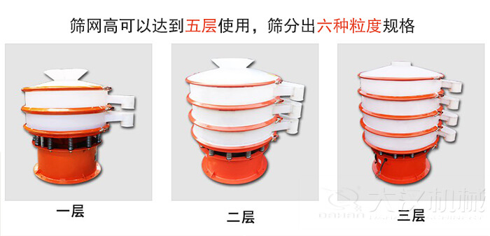 塑料防腐蝕振動(dòng)篩類(lèi)型：大料斗式設(shè)備，無(wú)料斗式設(shè)備，圓柱形進(jìn)料口設(shè)備，小型料斗式設(shè)備。