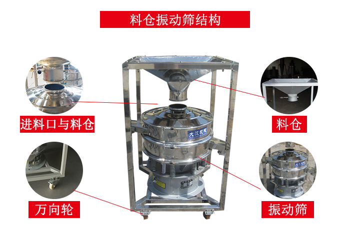 料倉(cāng)振動(dòng)篩結(jié)構(gòu)：料倉(cāng)，進(jìn)料口與料倉(cāng)連接點(diǎn)，萬(wàn)向輪便于移動(dòng)。