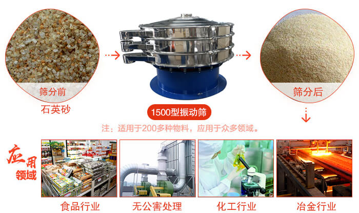 1500型振動(dòng)篩使用的行業(yè):化工行業(yè)：樹(shù)脂，涂料，工業(yè)藥品，化妝品，油漆，中藥粉等。食品行業(yè)：糖粉，淀粉，食鹽，米粉，奶粉，豆?jié){，蛋白粉。金屬，冶金礦業(yè)：鉬粉，鋁粉，銅粉，礦石，合金粉，焊條粉等。公害處理：廢油，廢水，助劑等。