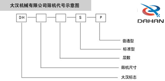 旋振篩型號示意圖大漢機械有限公司篩機代號示意圖：DH：大漢標志。S：標準型P：普通型。